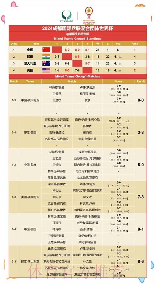 世界杯投注:全面解析赛果,提升命中率 世界杯投注:全面解析赛果,提升命中率