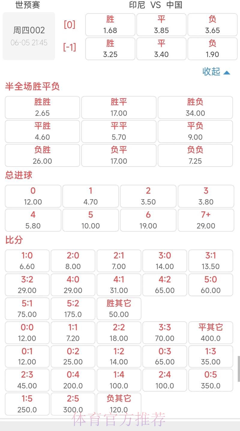 世界杯盘口分析与赔率指南 世界杯盘口分析与赔率指南
