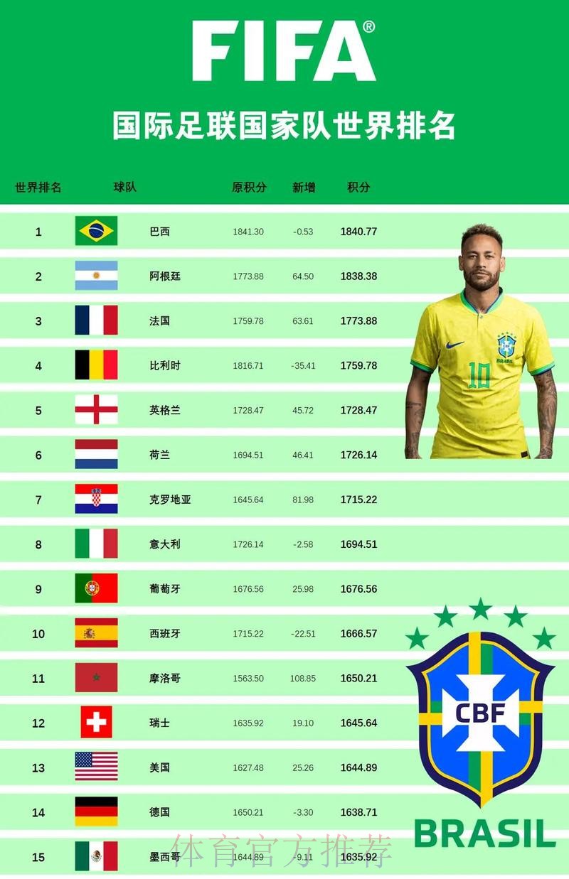 世界杯买球排行全站分析与推荐 世界杯买球排行全站分析与推荐