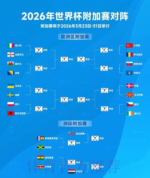 2026世界杯投注:冷门球队逆袭带来的投注机会 2026世界杯投注:冷门球队逆袭带来的投注机会